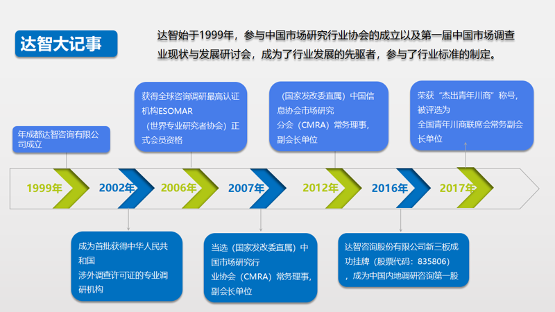 海口信息咨询市场的风云变幻与最新趋势